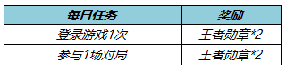 《王者荣耀》冬末春至送回城特效获取方法一览