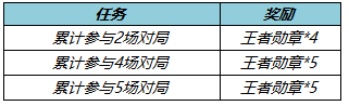 《王者荣耀》冬末春至送回城特效获取方法一览