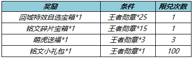 《王者荣耀》冬末春至送回城特效获取方法一览