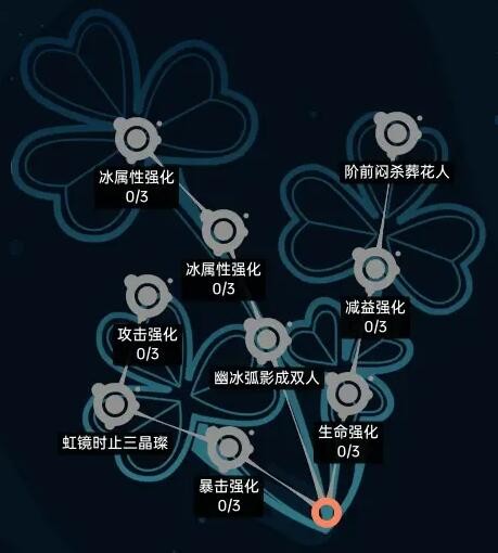 《飞跃虹镜》古河诗音人格选择建议