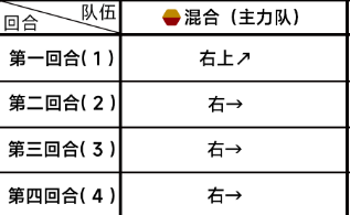 《蔚蓝档案》第三章3-4通关详细流程解读