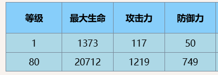 《尘白禁区》芙提雅小太阳技能详细解析