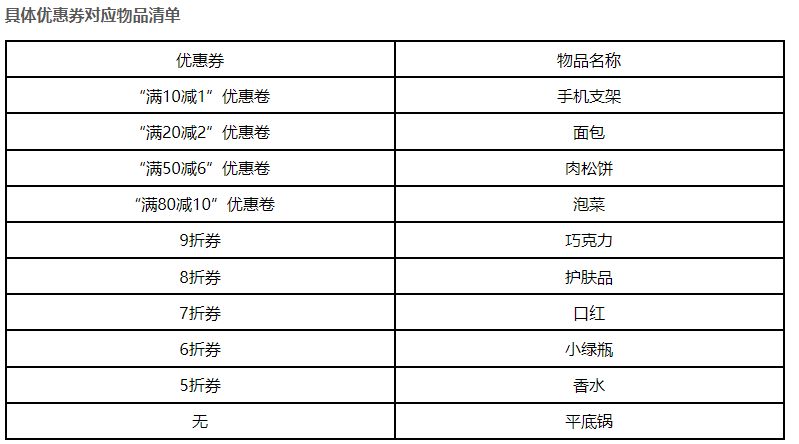 《爆笑汉字》清空购物车通关攻略