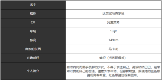 《宿命回响弦上的叹息》达芙妮与克罗埃角色技能介绍