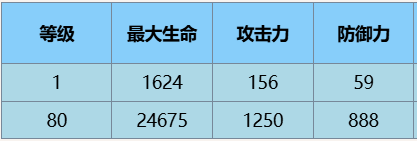 《尘白禁区》芬妮咎冠技能详细一览